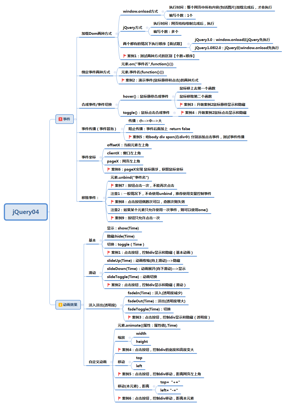 小李飞刀_jQuery