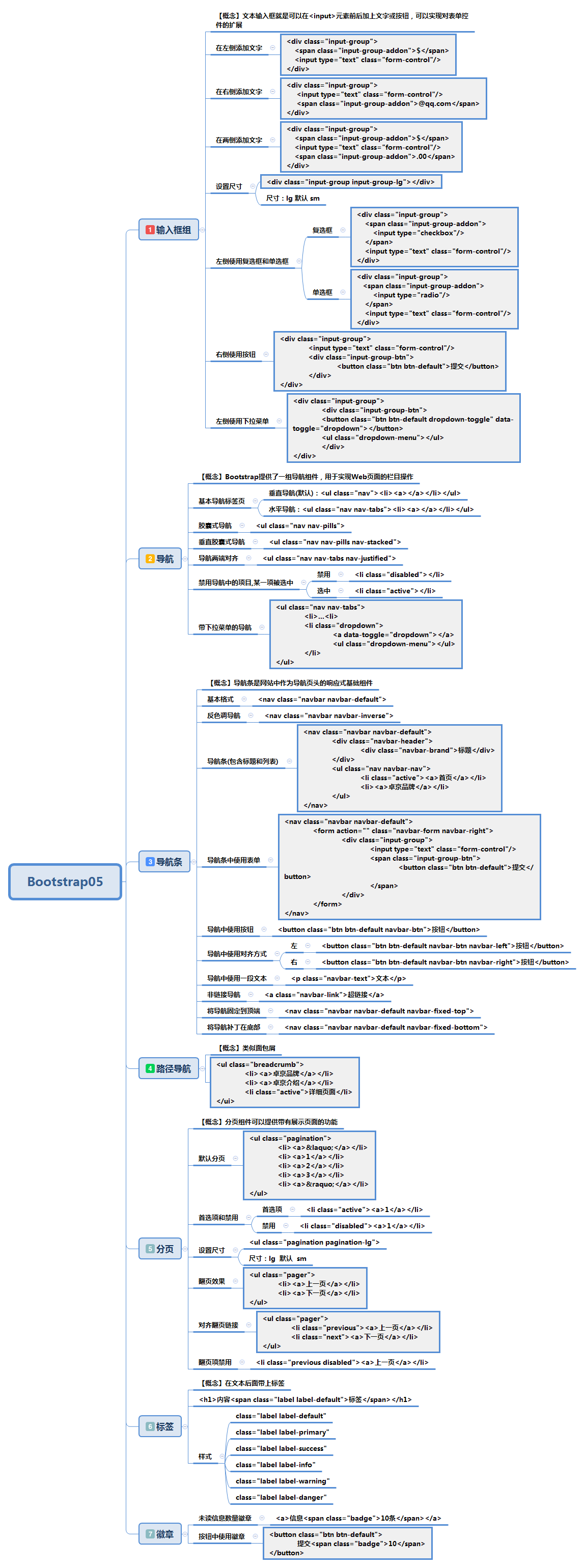 小李飞刀_bootstrap3