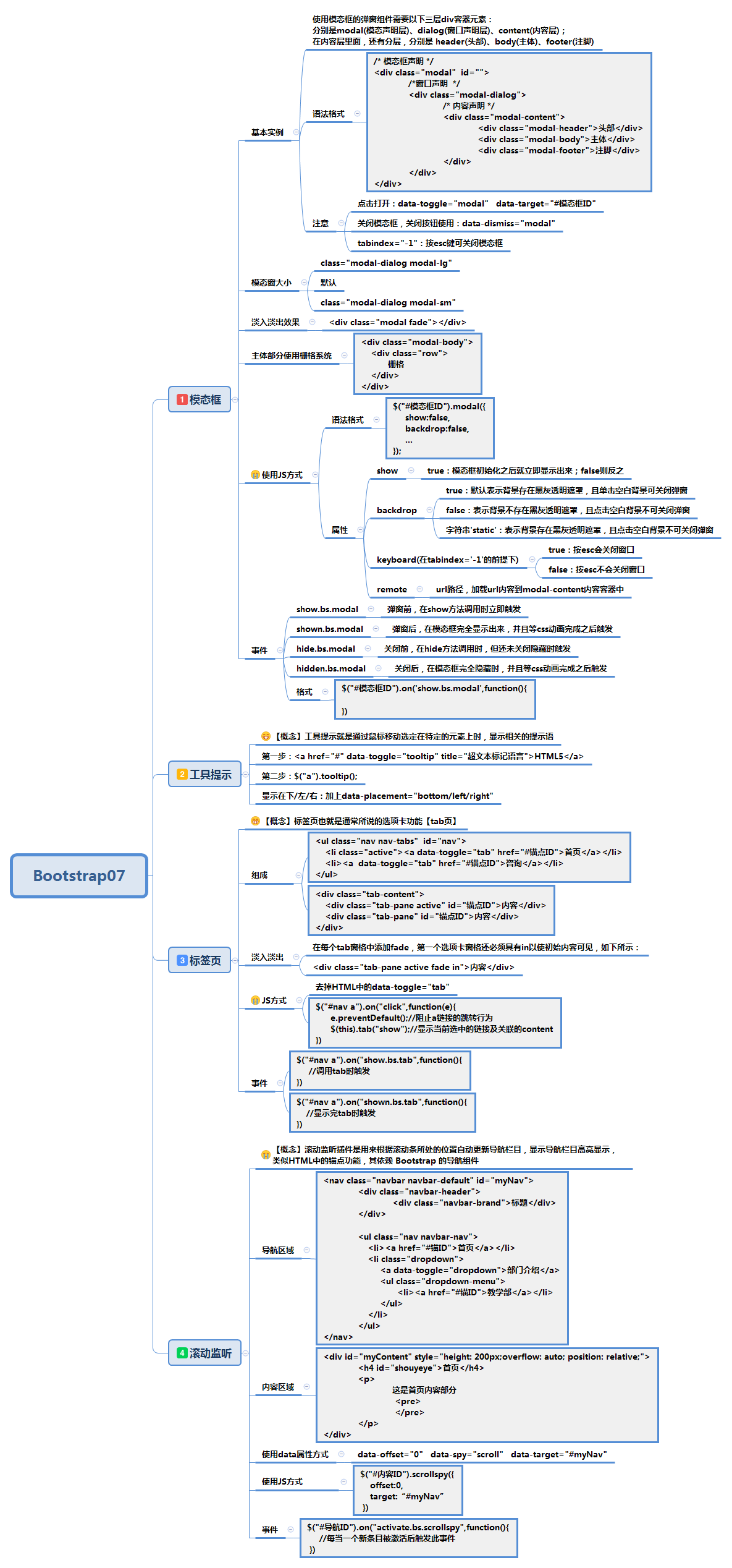 小李飞刀_bootstrap3