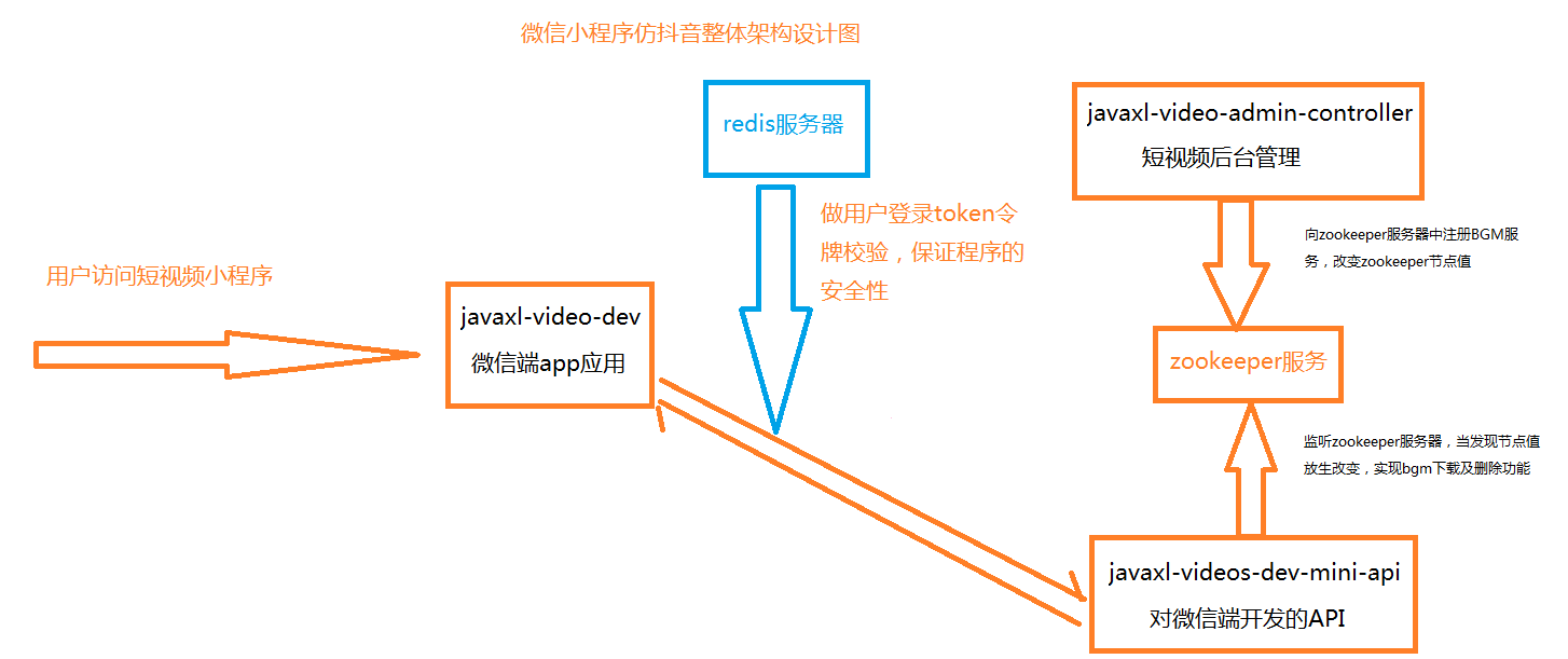 小李飞刀_微信小程序